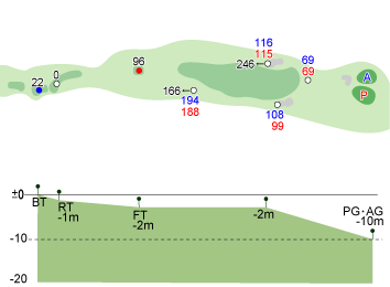 HOLE.05