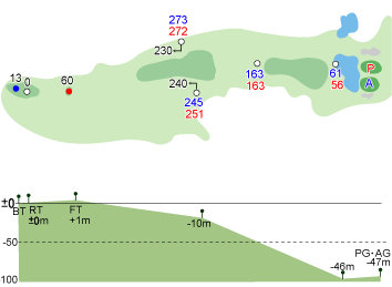 HOLE.12