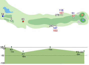HOLE.13