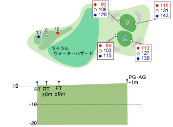 HOLE.14