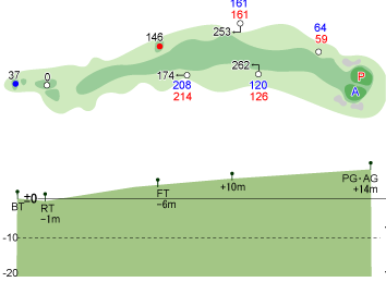 HOLE.15