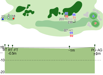 HOLE.16