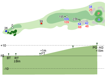 HOLE.17
