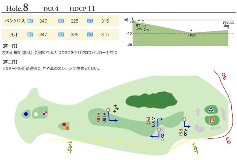 ホール8 コースマップ