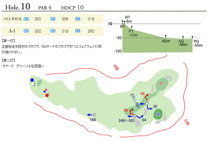 ホール10 コースマップ