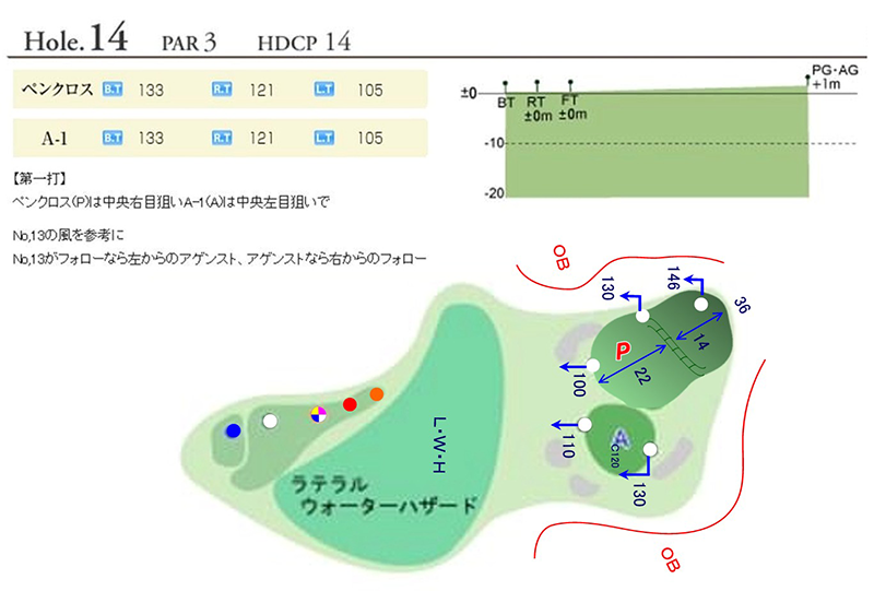 ホール14 コースマップ